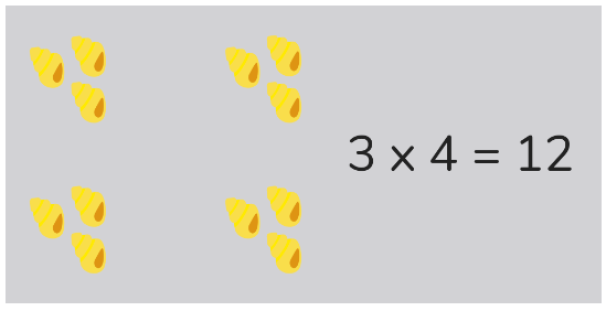 Times tables